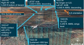 VH-ZMB flight path