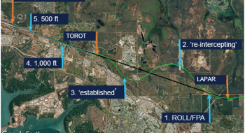 Figure 2: VH-UYO flight path (green/blue) and ILS Z localiser path (black) showing key events (blue arrows)