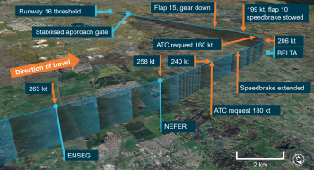 Image is a detailed depiction of the flightpath of VA882 as it completed the arrival procedure and joined the approach. Includes the locations key events, including ATC speed reduction requests and aircraft configuration changes