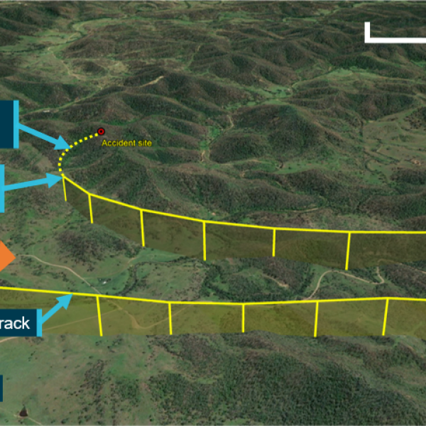 Figure 3: Flight track and accident site