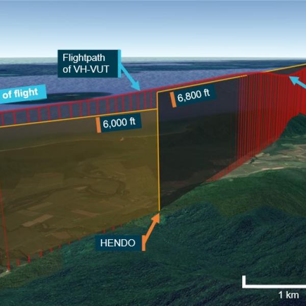 Figure 3: Flight path of VH-VUT
