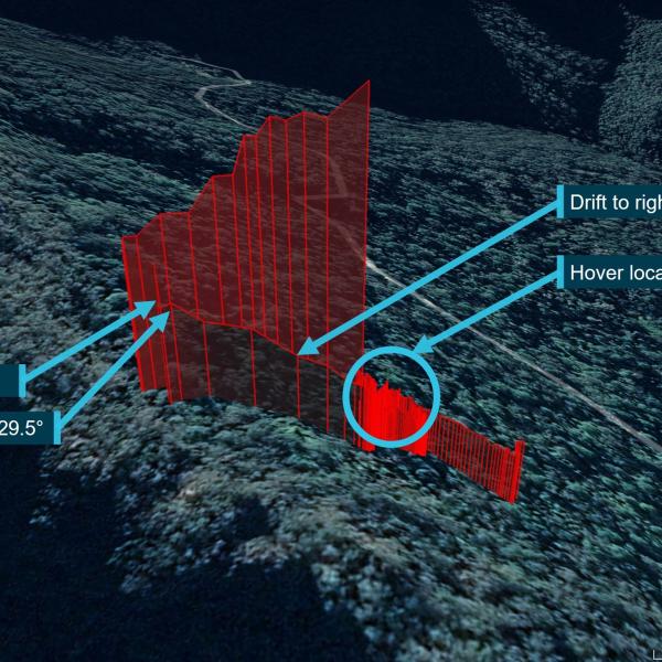 Figure 5: Flight data for VH-TJH showing the hover, drift and recovery