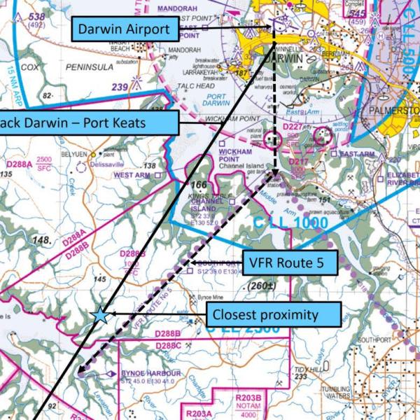 Flight path
