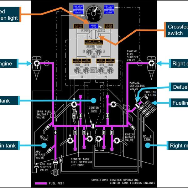 Figure 1: Fuel system schematic