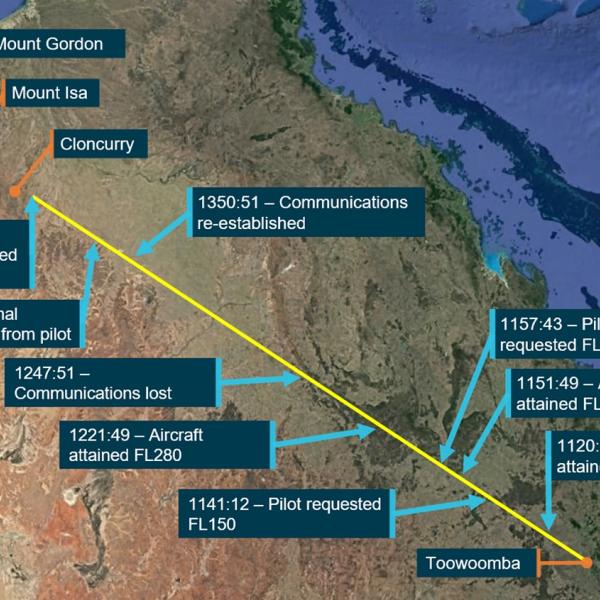 Figure 1: Flight path overview