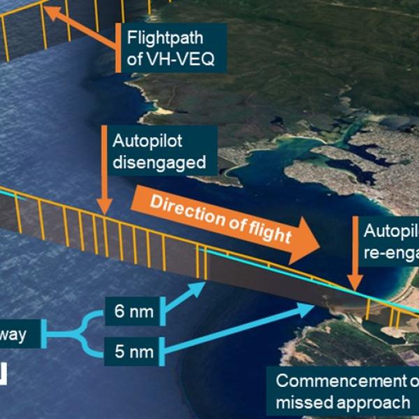 Flightpath of the descent below glideslope