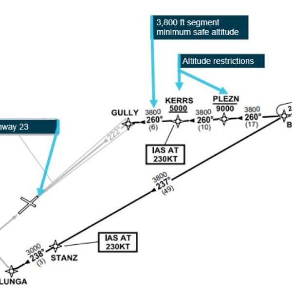 Figure 2: Extract of BLACK 3A standard instrument arrival chart