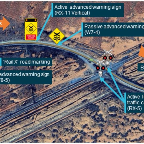 Aerial view of the level crossing approach and road alignment. 
