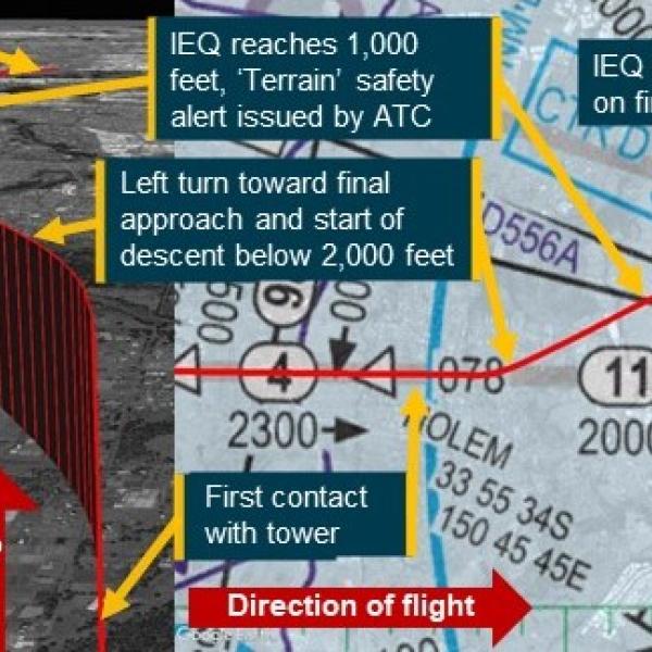 Flight path of VH-IEQ showing descent to 1,000 ft and approach to land.
