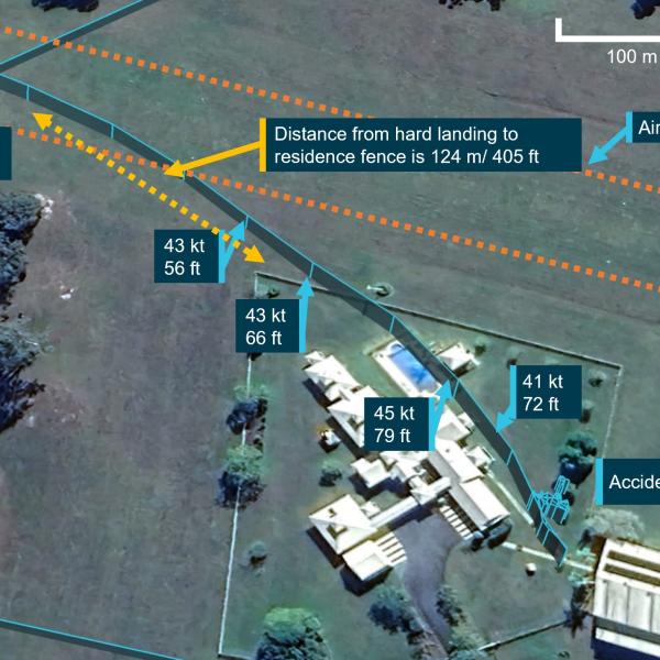 Missed approach and track divergence.