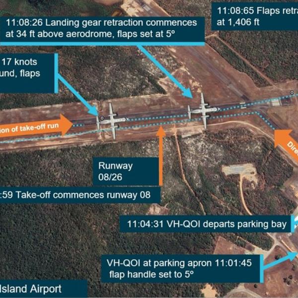 QAR derived flight data depicting aircraft position and flap setting (Note: Dash 8 figure not to scale)