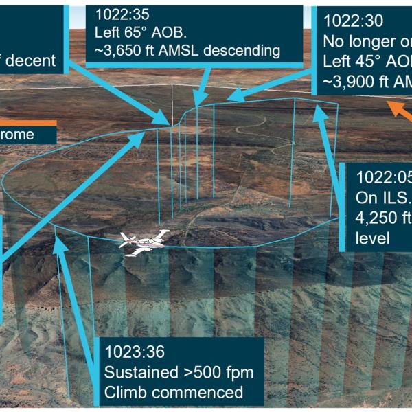 VH-ZMB flight path