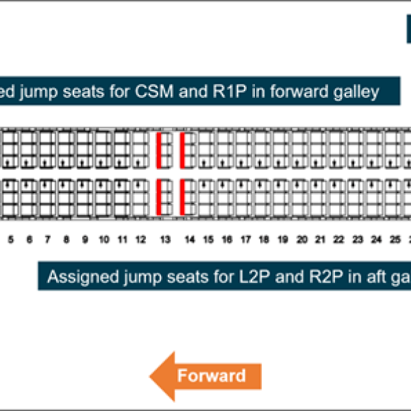 737 Cabin layout, doors and assigned jump seats for cabin crew