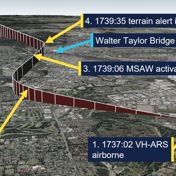 Key events in departure from Archerfield.