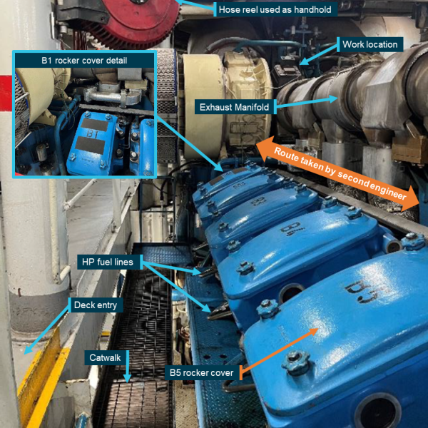 View of the B-cylinder bank of main engine 1, looking from the B5 cylinder aft towards the turbochargers. Insert shows the anti-slip material fitted on the B1 rocker-cover.