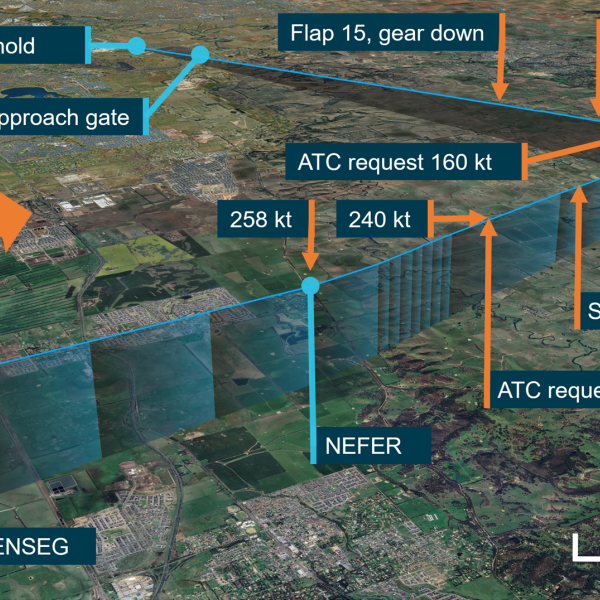 Image is a detailed depiction of the flightpath of VA882 as it completed the arrival procedure and joined the approach. Includes the locations key events, including ATC speed reduction requests and aircraft configuration changes