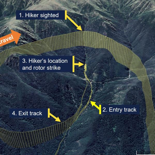 Aerial map showing a helicopter flight path over mountainous terrain with annotated key points related to a hiker incident. Labels indicate direction of travel, hiker sighting, entry track, rotor strike location, and exit track, with shaded flight corridor and scale bar for distance reference.