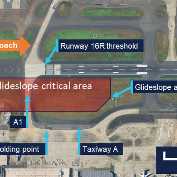 Ground movements of A380s interfered with the glideslope signal.