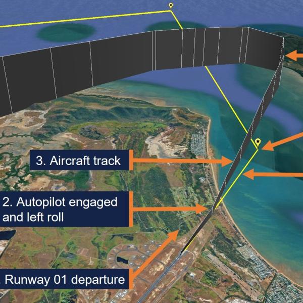 Figure shows VH-ZRM's departure flight path from Townsville with key events tagged. 1. Runway 01 departure 2. Autopilot engaged and left roll 3. Aircraft track 4. SID track 5. AGSIR waypoint 6. Left turn on radar vector.