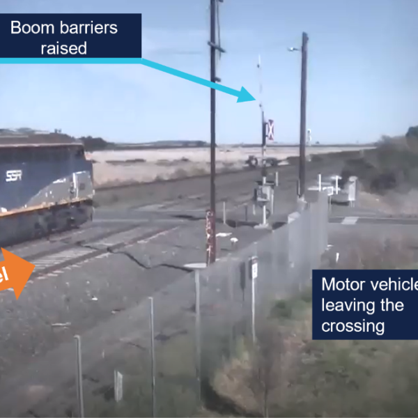 Photograph showing a railway crossing with boom barriers raised as a train passes through from left to right, indicated by an orange arrow labeled "Direction of travel." A motor vehicle is visible leaving the crossing on the right side, with blue labels highlighting the raised level crossing boom barriers and the motor vehicle's position.