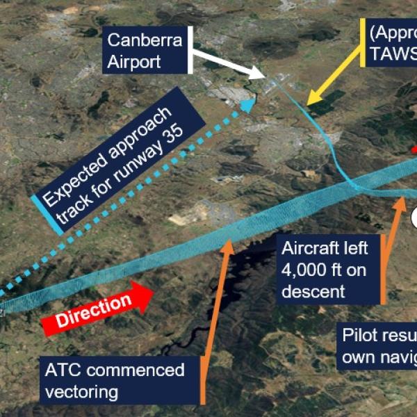 Flight path of the aircraft, after leaving the STAR, conducting a visual approach, to landing at Canberra airport.