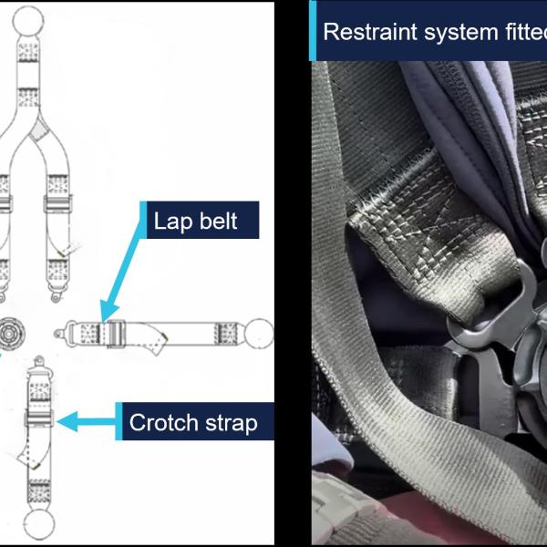 Image on the left is a graphic representation of  the 5-point harness restraint system fitted to VH-YAO; the image on the right is a photograph of the restraint system.