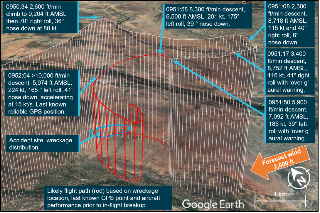 VH-XWI accident sequence