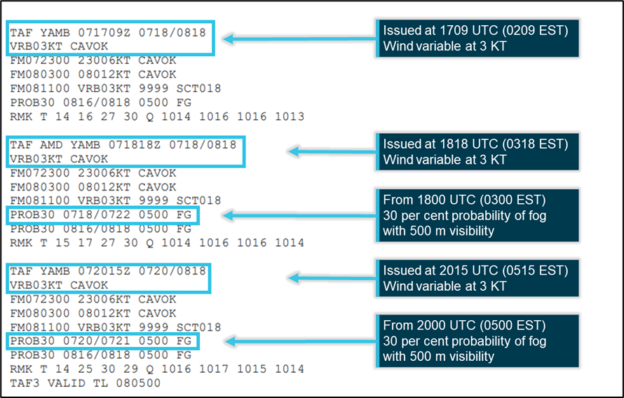 NOTAM