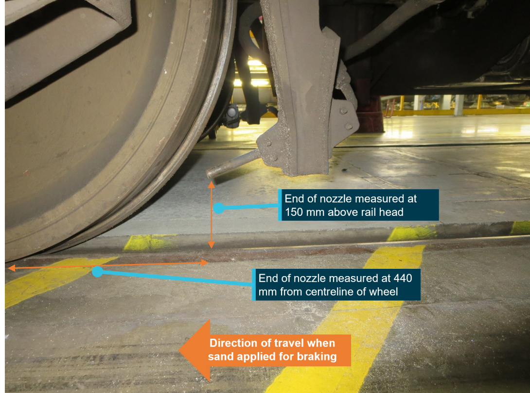 Figure 20: Location of sand nozzle relative to the wheel