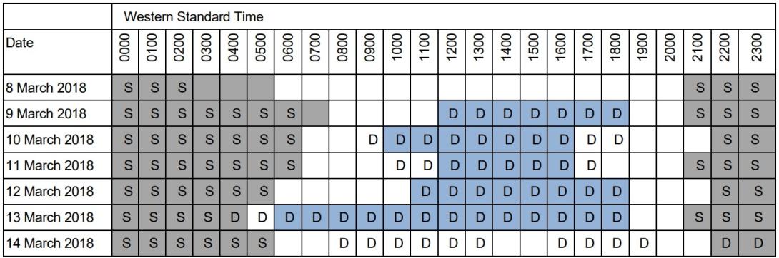 Table 10 - Pilot under supervision recorded sleep log and related information