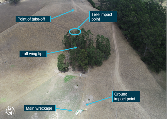 Figure 2: End of runway strip and impact points