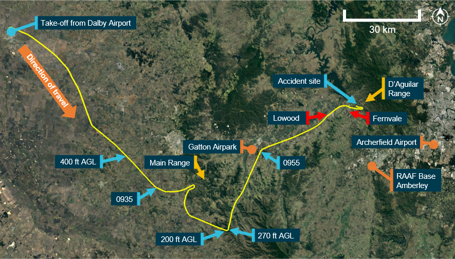 Figure 2: Accident flight