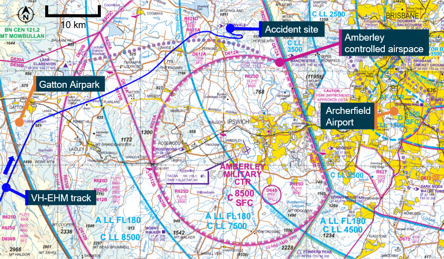 Figure 5: Amberley control area
