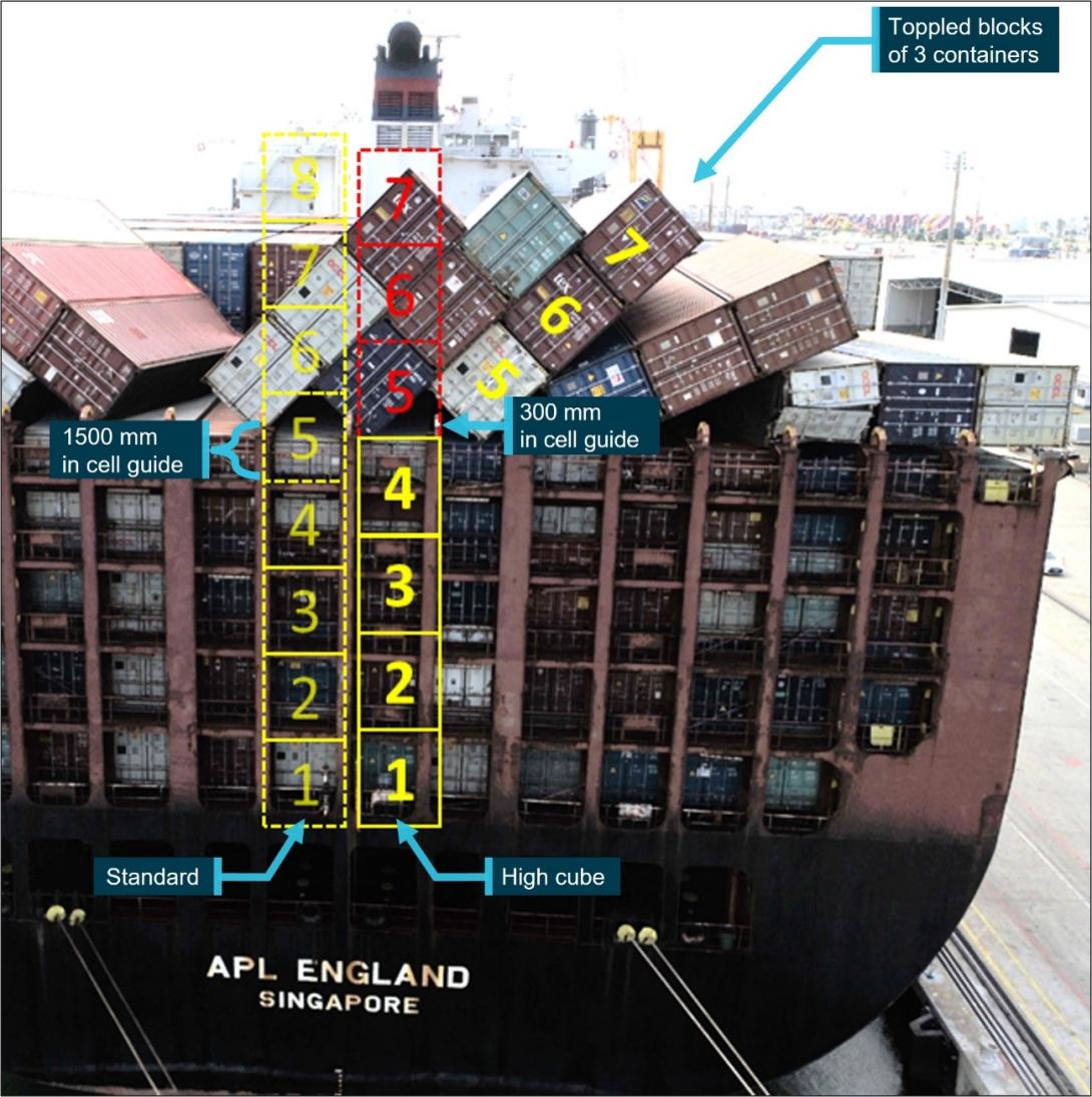 Figure 11: Bay 62 stack comparison between standard height and high cube containers