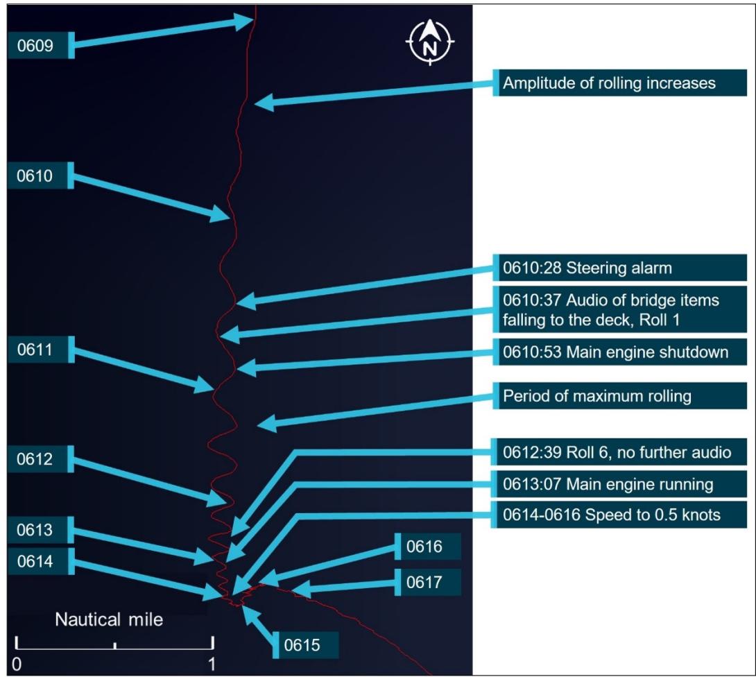 Figure 7: Typical, thinned, heavily wasted and failed double (left) and single (right) lashing eyes from bay 30
