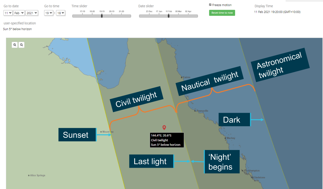 Figure 10: Regions of twilight relative to VH-HKC location at Wongalee Station 1920 EST