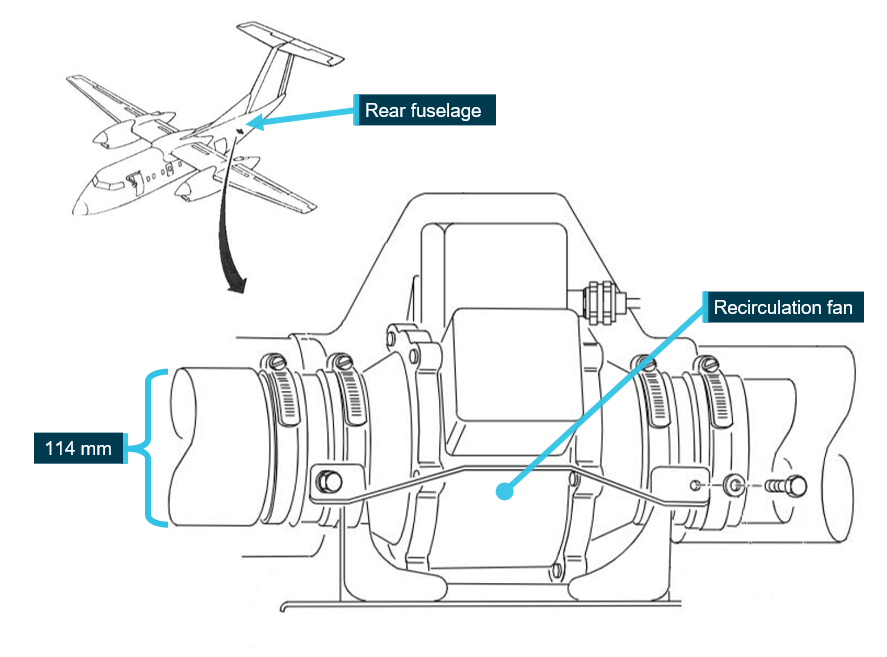 Figure 3: Flight compartment recirculation fan installation
