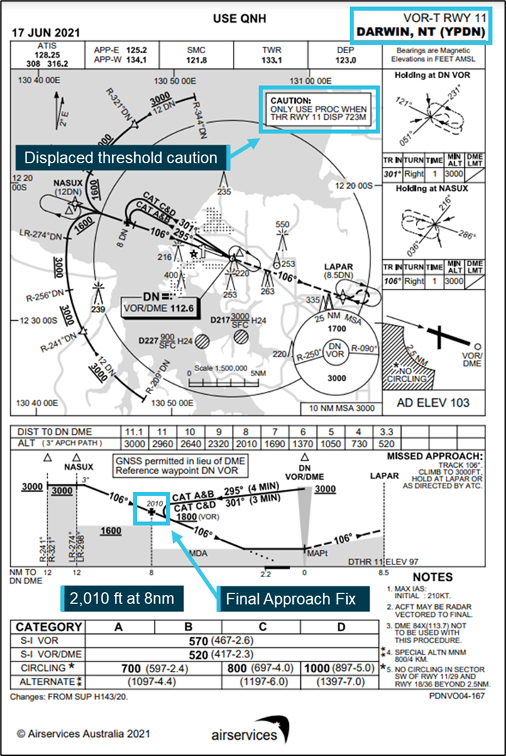 Figure 7: VOR-T displaced threshold approach