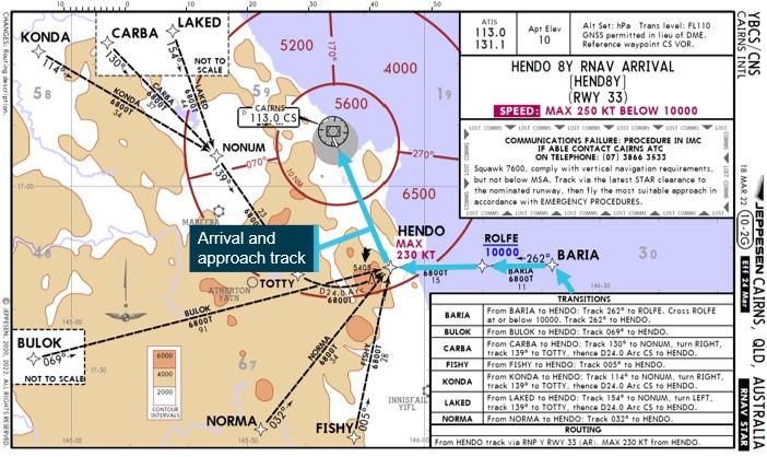 Figure 4: Jeppesen HENDO 8Y standard arrival – VH-VZA