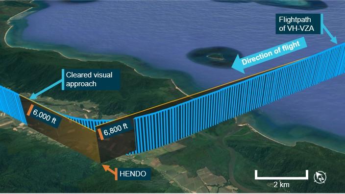Figure 5: Flight path of VH-VZA