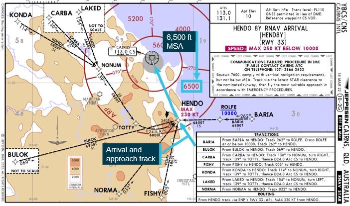 Figure 1: Jeppesen HENDO 8Y standard arrival – VH-VUT