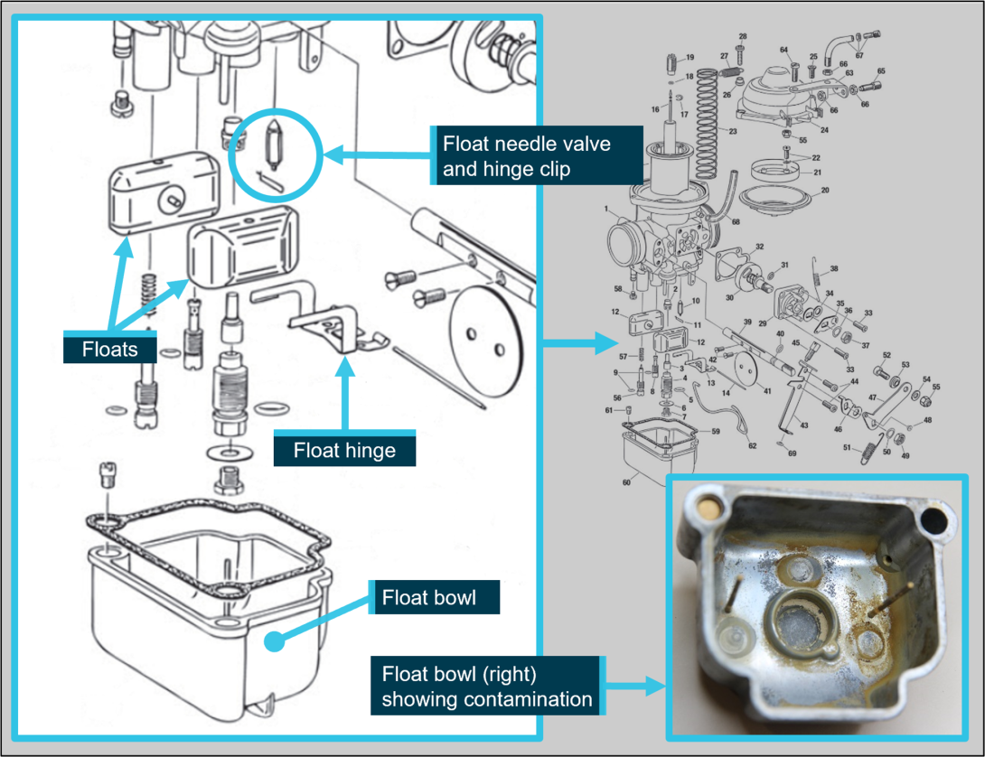 Figure B 1: Carburettor components
