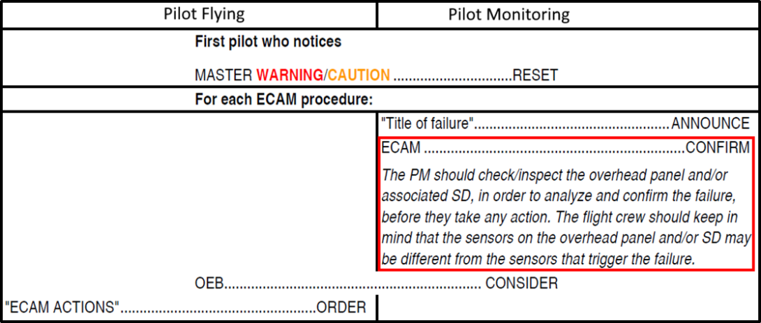 Figure 6: FCTM Airbus philosophy for ECAM actions