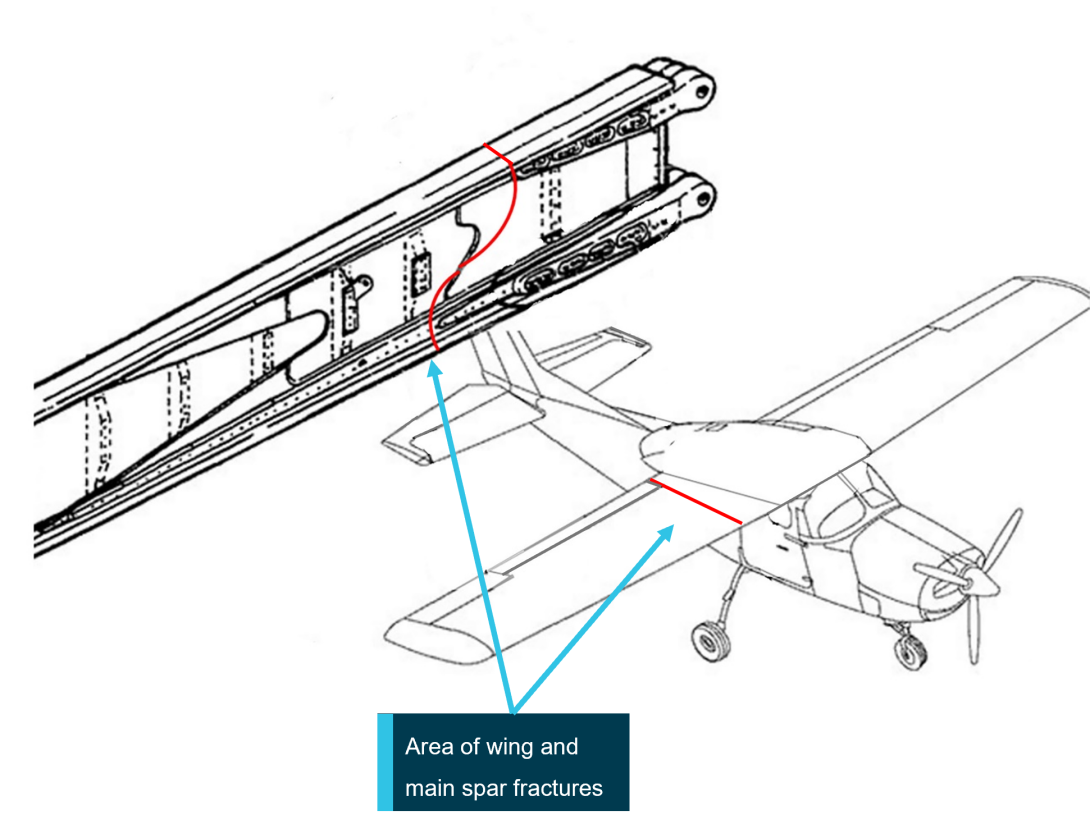 Figure 4: Illustration of the Cessna 210 and the wing and main spar fracture location