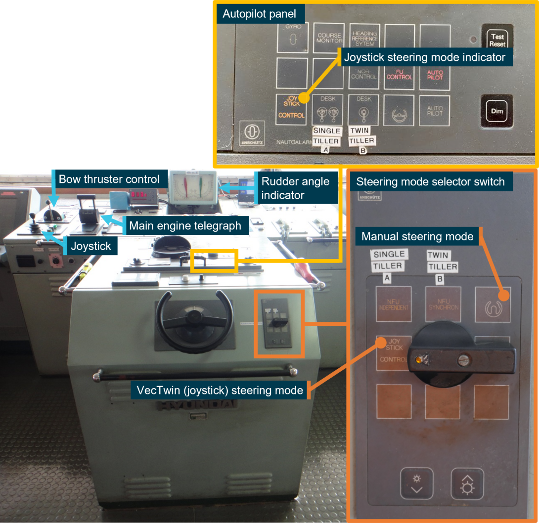 Figure 11: Goliath's wheelhouse, steering console, and steering mode selector switch