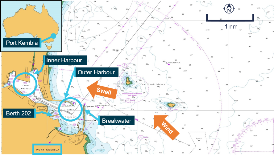 Figure 2: Port Kembla Harbour (Portland Bay at berth 202; wind and swell at 1100, 3 July)