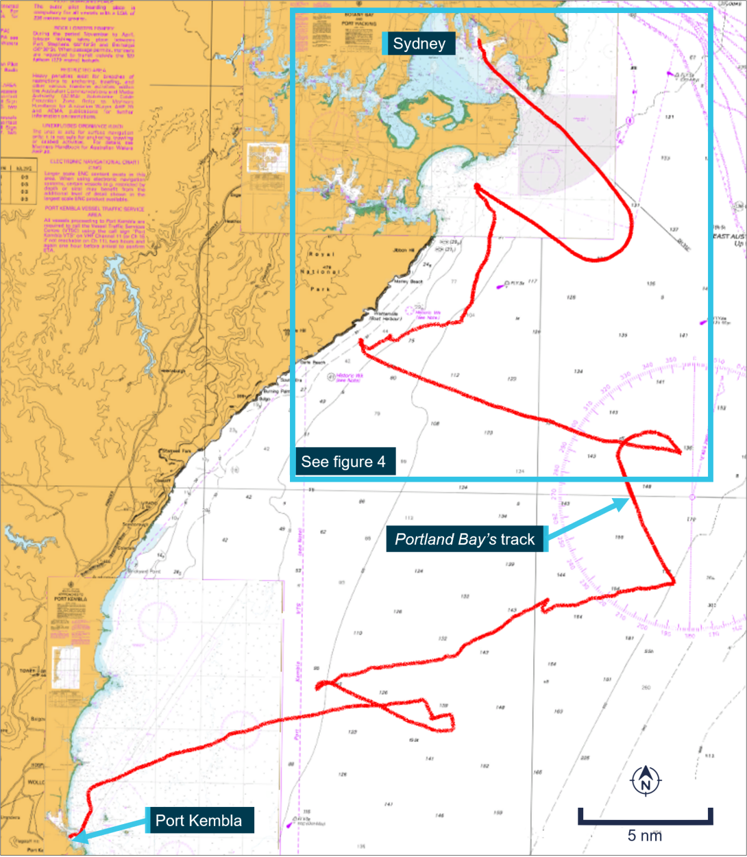 Figure 2: Port Kembla Harbour (Portland Bay at berth 202; wind and swell at 1100, 3 July)