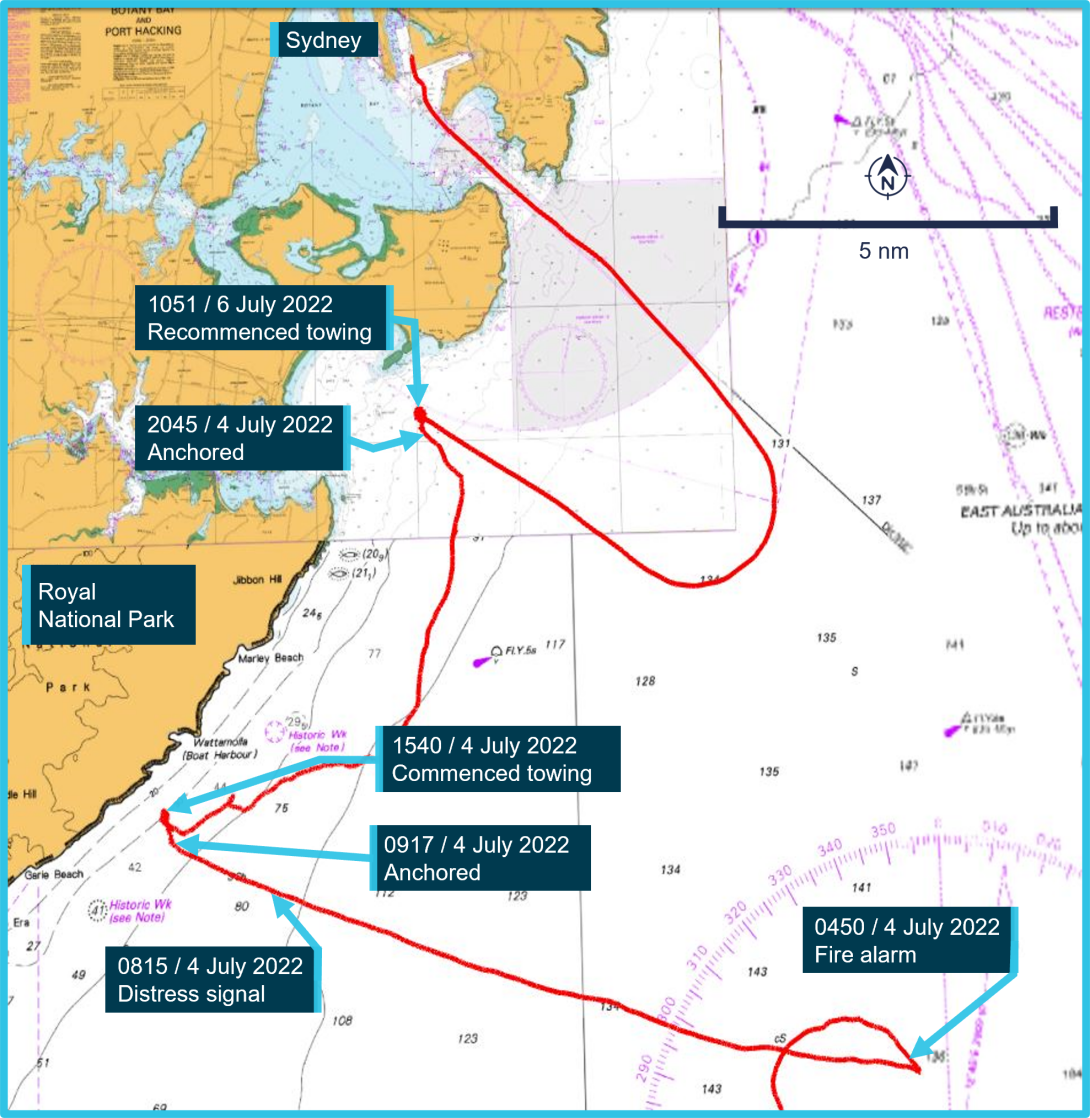 Figure 4: Portland Bay's track showing key events