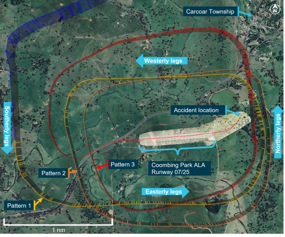Figure 3: Flight path of OIS while operating at Coombing Park ALA
