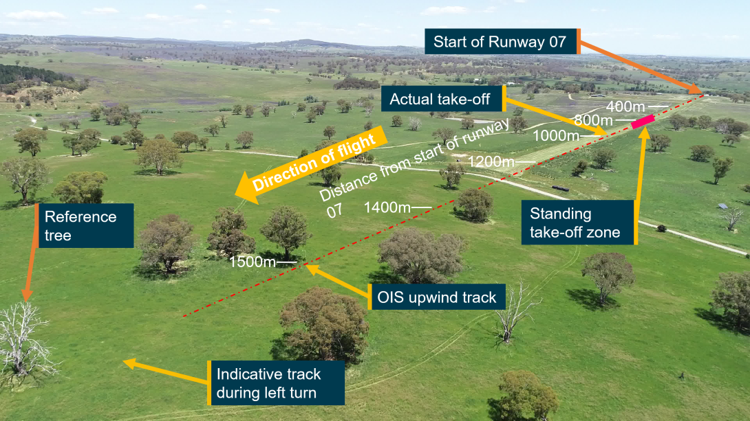 Figure 6: Upwind track of OIS following touch‑and‑go at Coombing Park ALA, (view looking south-west)